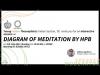 Embedded thumbnail for Theosophy News Worldwide 2nd Quarter 2022 - Video - Diagram of Meditation by HPB